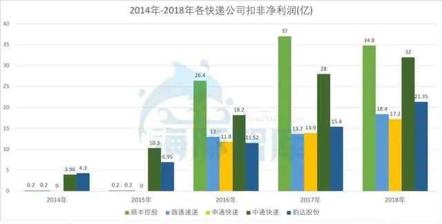 中通人口_人口普查(2)