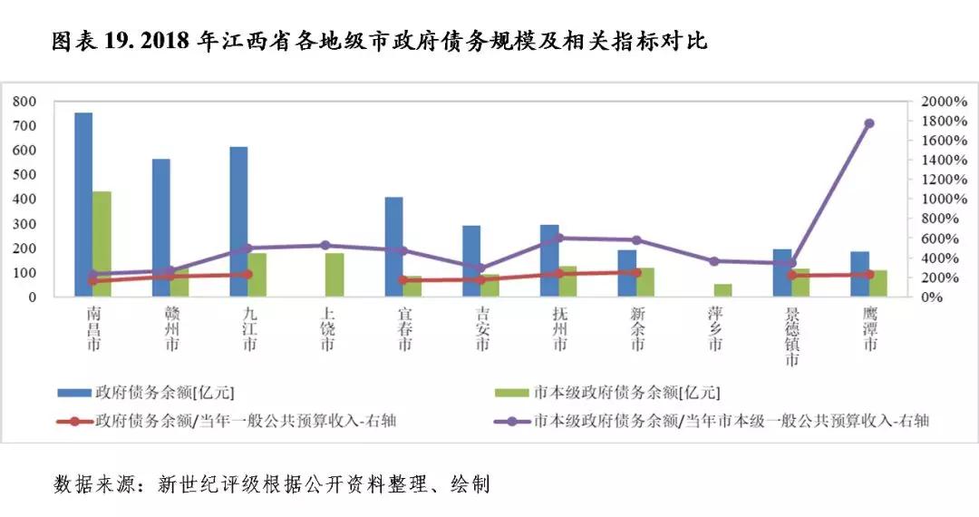 赣州最近5年gdp_2019年江西省11地市GDP排行榜(3)