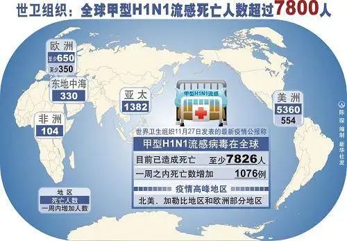 【新加坡新冠一周近30000例!甲流等流感也爆发】世界各国新冠放开时间