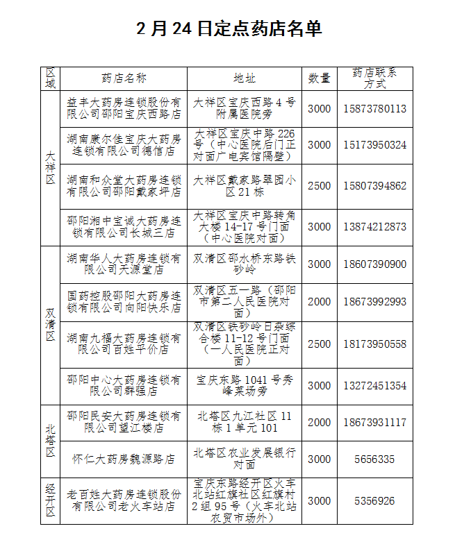 邵阳市区有多少人口_邵阳市区地图(2)