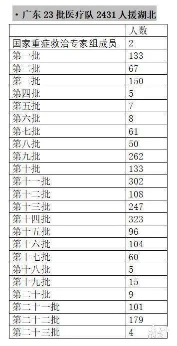 97年广东人口是多少_广东人口分布图