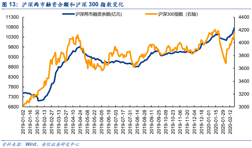 单位经济总量吸引内资到位资金额_经济图片(2)