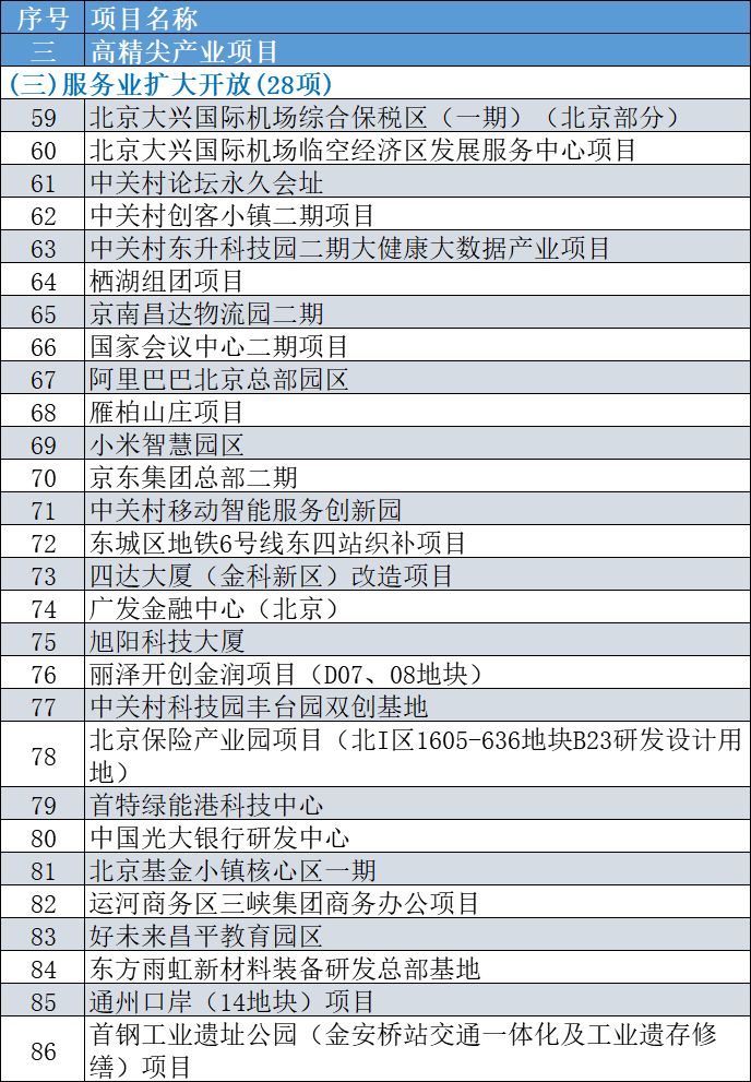 怀柔gdp_怀柔科学城(3)