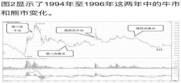 灰色项目-挂机方案中国股市：炒股赢利的永久只有一种人！这类人必要满意一些条件_牛市 ...挂机论坛(1)