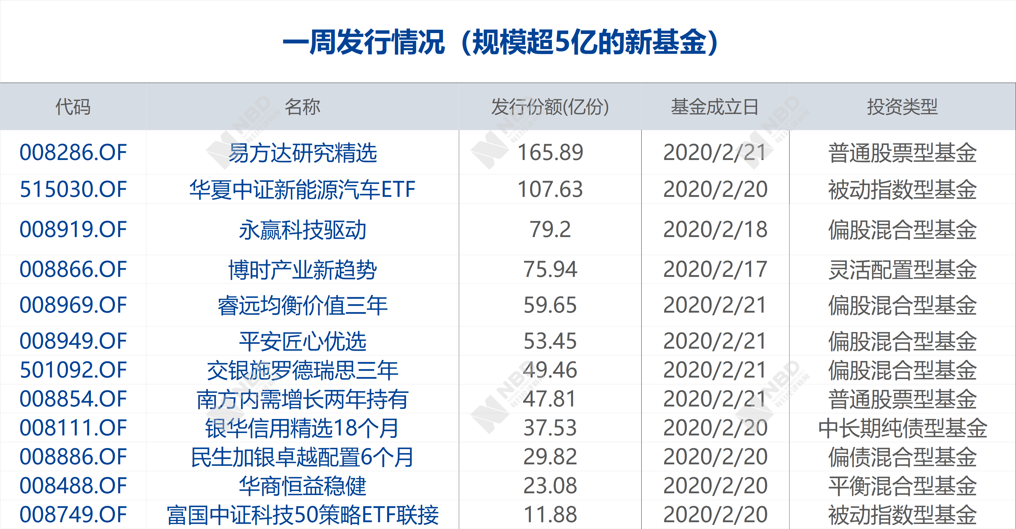 美国确诊人数占总人口_美国新冠肺炎确诊人数(3)