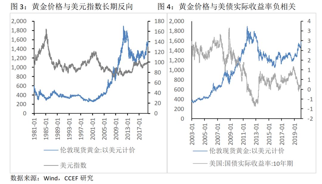 2020年 全球gdp比例_中国2020年gdp(2)