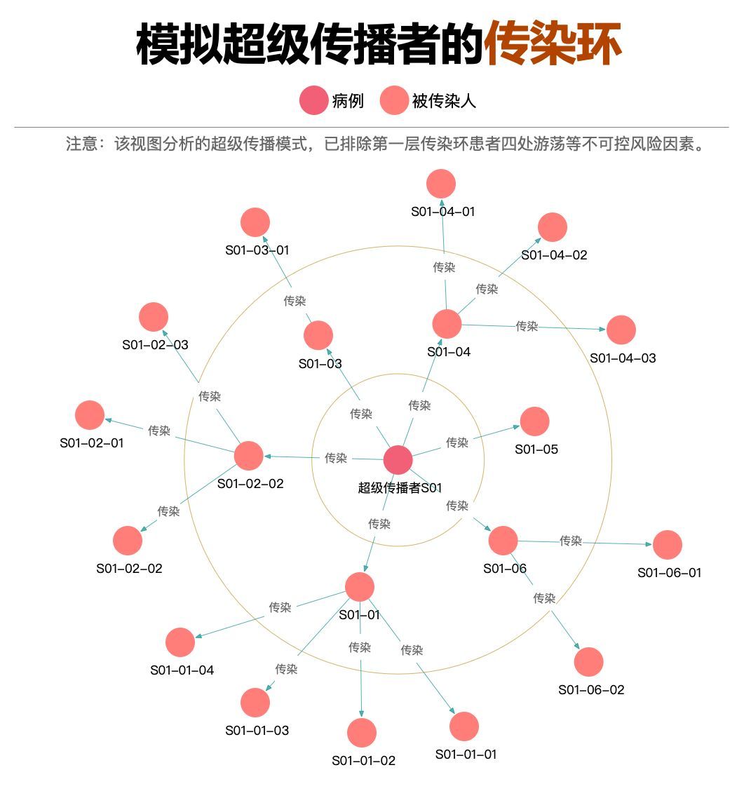 超级传播者是什么原理_幸福是什么图片