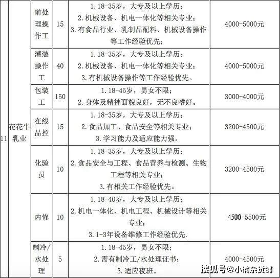 马寨招聘_郑州西四环孔河桥要封闭施工 咋绕行看这里(3)