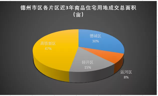 德州市有多少人口2020年_德州市地图