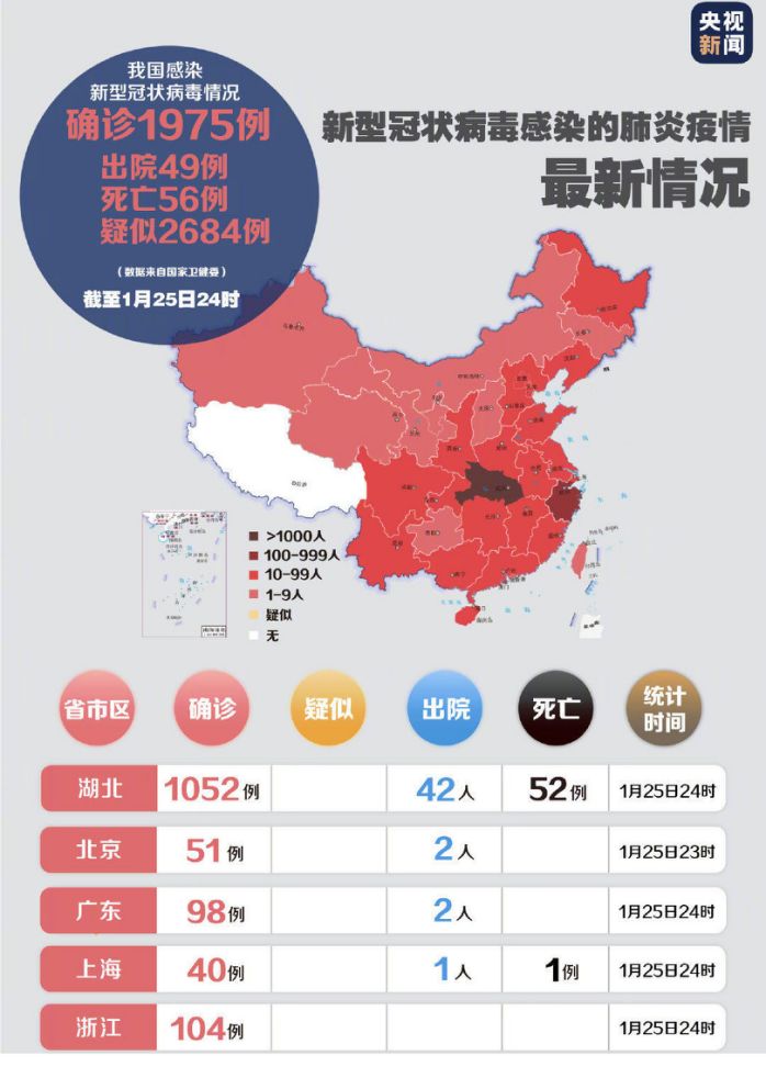 浙江武汉人口_武汉人口分布图(2)