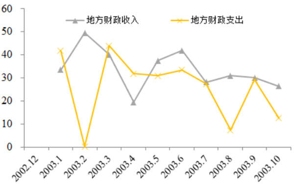 疫情对宏观经济总量的影响_疫情对经济的影响