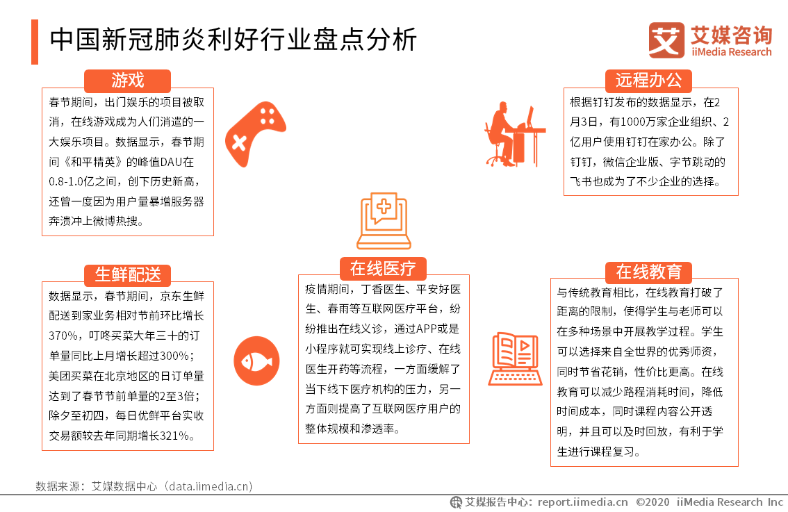新冠肺炎对2020中国G_中国新冠肺炎疫情图