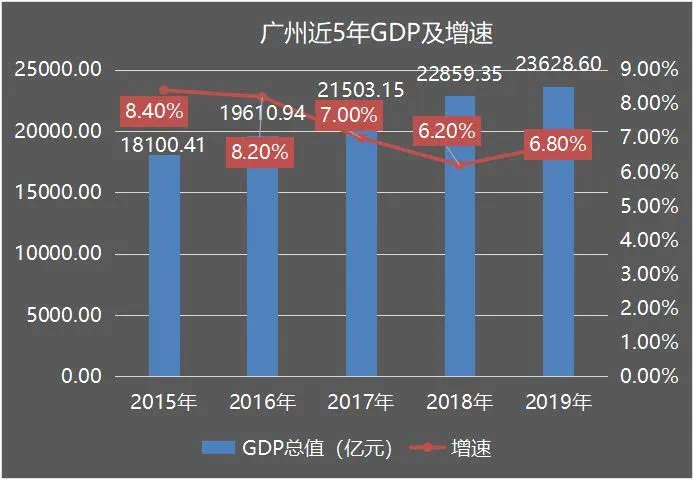 2020广州各区GDP_广州各区gdp地图