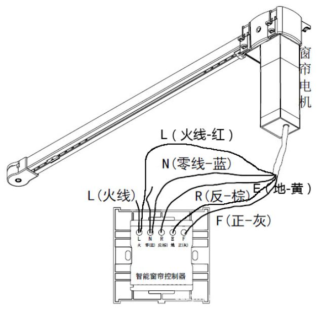 电动窗帘安装原来这么简单看了就能会