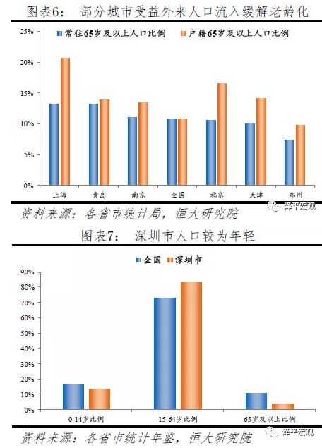 来集人口_人口普查