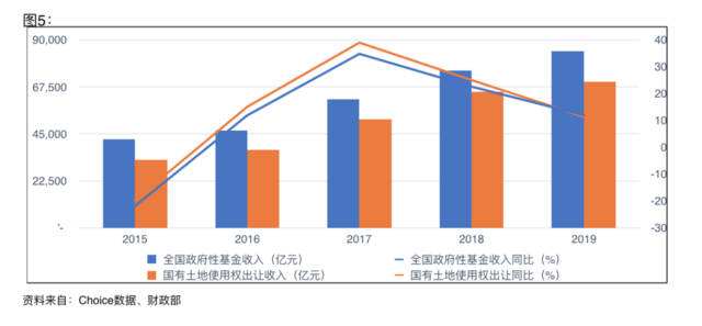 财税收入对gdp的贡献_第三产业对gdp贡献图(3)