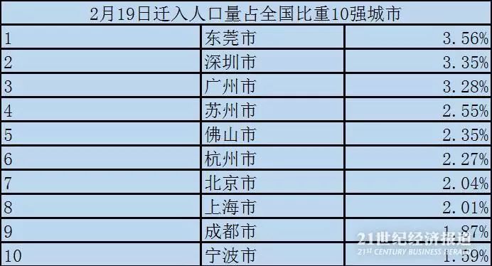 广州巿人口数_广州人口数量