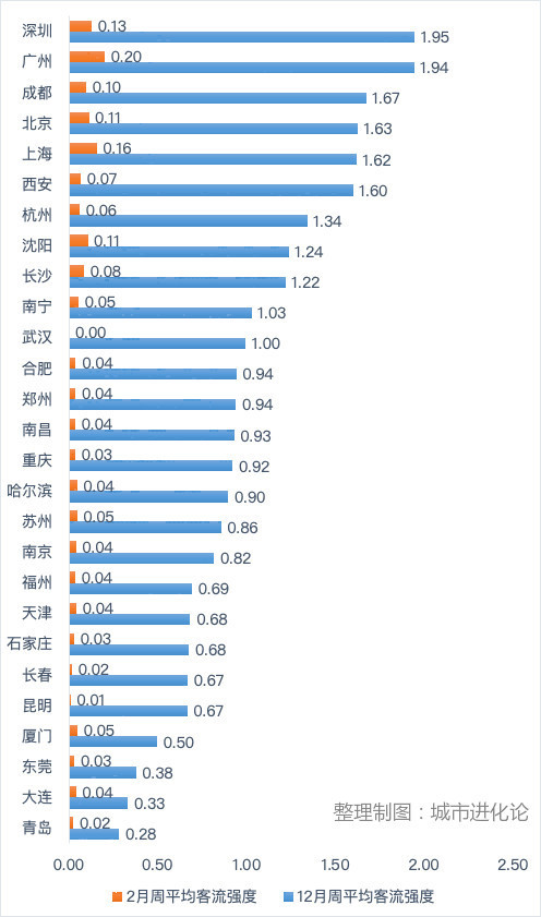 武汉与济南人口比较_济南人口净流入曲线图(2)