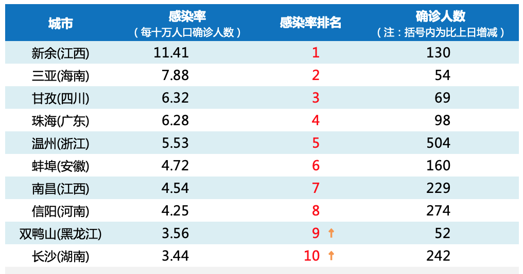 地级市人口表_地级市人口密度图(2)