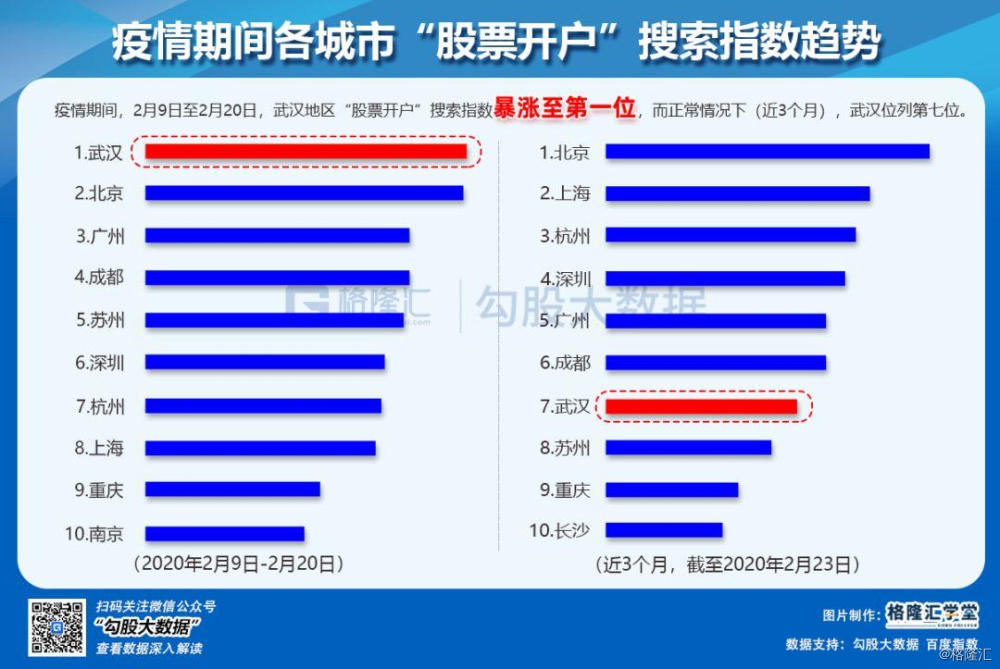 最不愿看到的事发生：疫情全球蔓延，资金避险