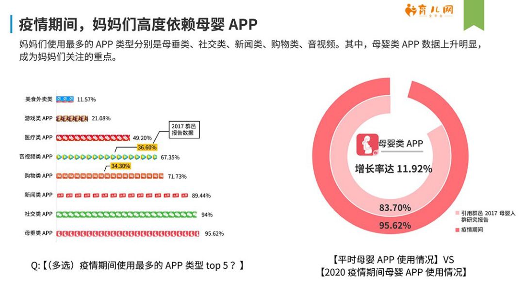 "新冠肺炎"疫情下,母婴人群生活行为现状深度剖析