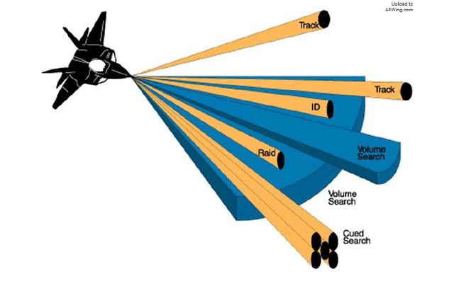 工作方式雷达隐身指的是战斗机本身的雷达对它国电磁波接收设备隐身