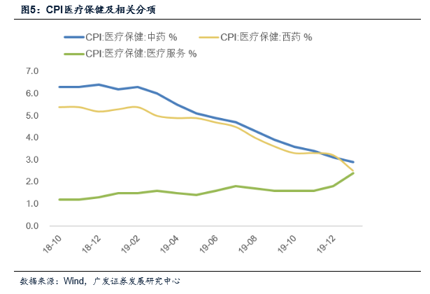 总供给等于总需求时的gdp_国民经济问题可以简单理解为总供给和总需求的平衡.以往靠投消费和出口 三驾马车 拉动需求带动(3)