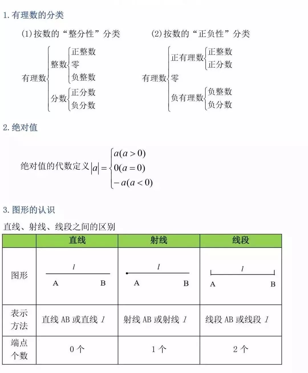 初中数学 三年最全数学公式定理总结 复习必备好资料 文章