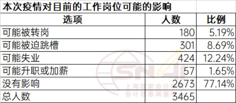 疫情调查人口_疫情调查