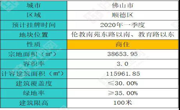 顺德伦教2021gdp_荟智专栏 2019中国百强区发布 广东一个区,GDP超过100多个国家