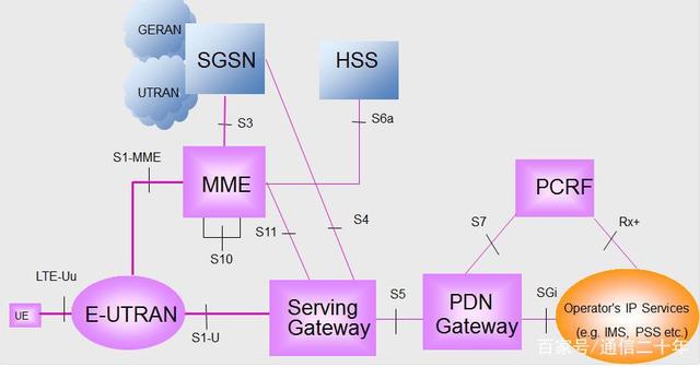 电信4g爱看流量怎么用