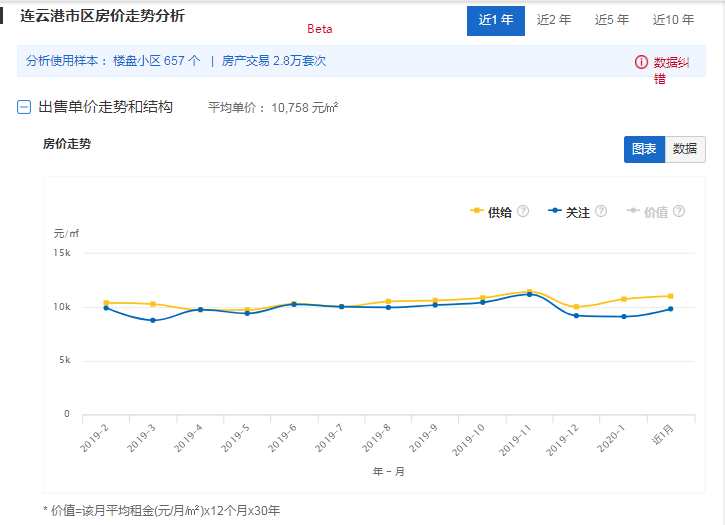 2020年镇江gdp