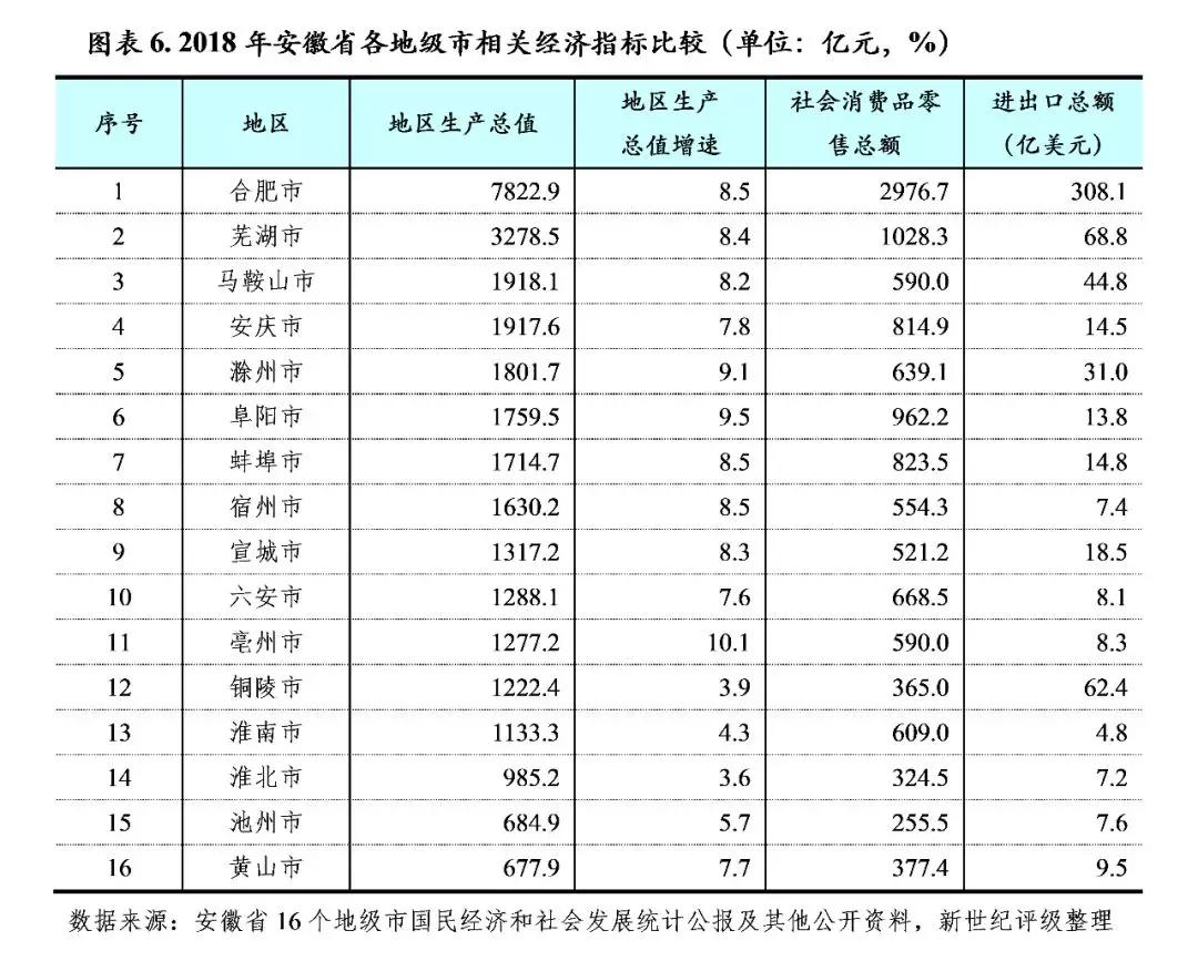 2018年许昌市经济总量是多少_经济全球化