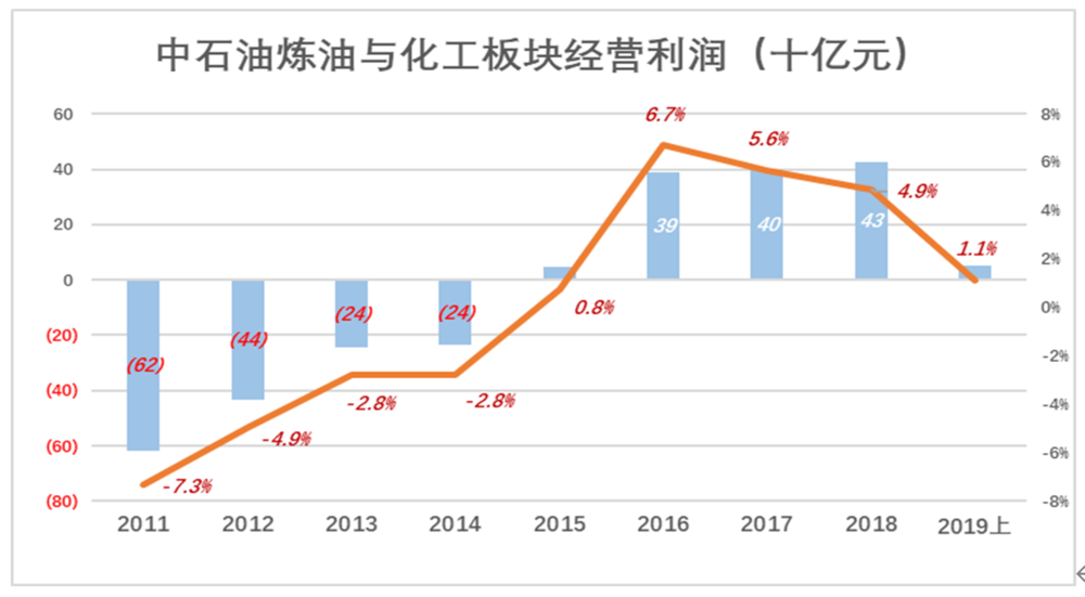 市值缩水8万亿，中石油到“巴菲特买点”了吗？