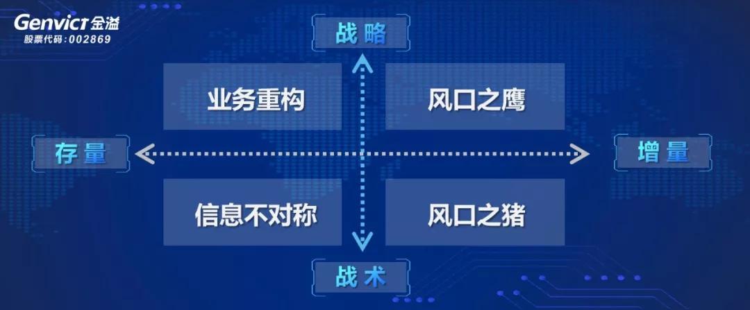 金溢科技重磅发布全新战略蓝图,开启金溢2.0新征程