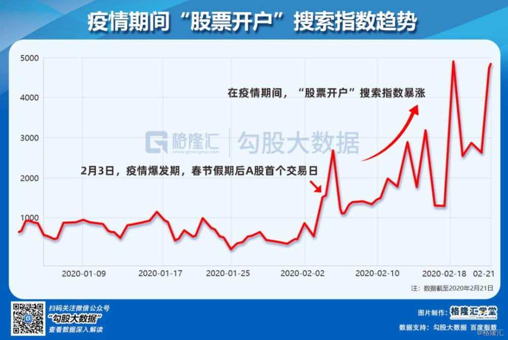 最不愿看到的事发生：疫情全球蔓延，资金避险