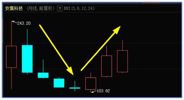炒股养家？武汉人开启另类致富经