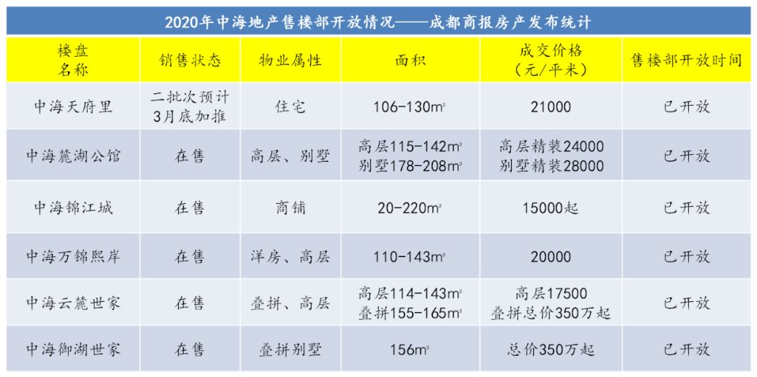 成都话使用人口_灭火器使用方法图片(2)