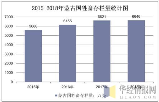 2019年蒙古经济总量_蒙古元素图片