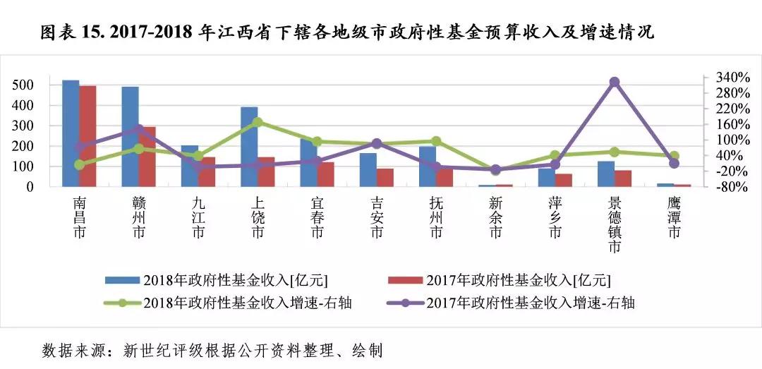 各省gdp和各省财政收入比例_上半年各省财政收入占GDP比重公布 8省高于15