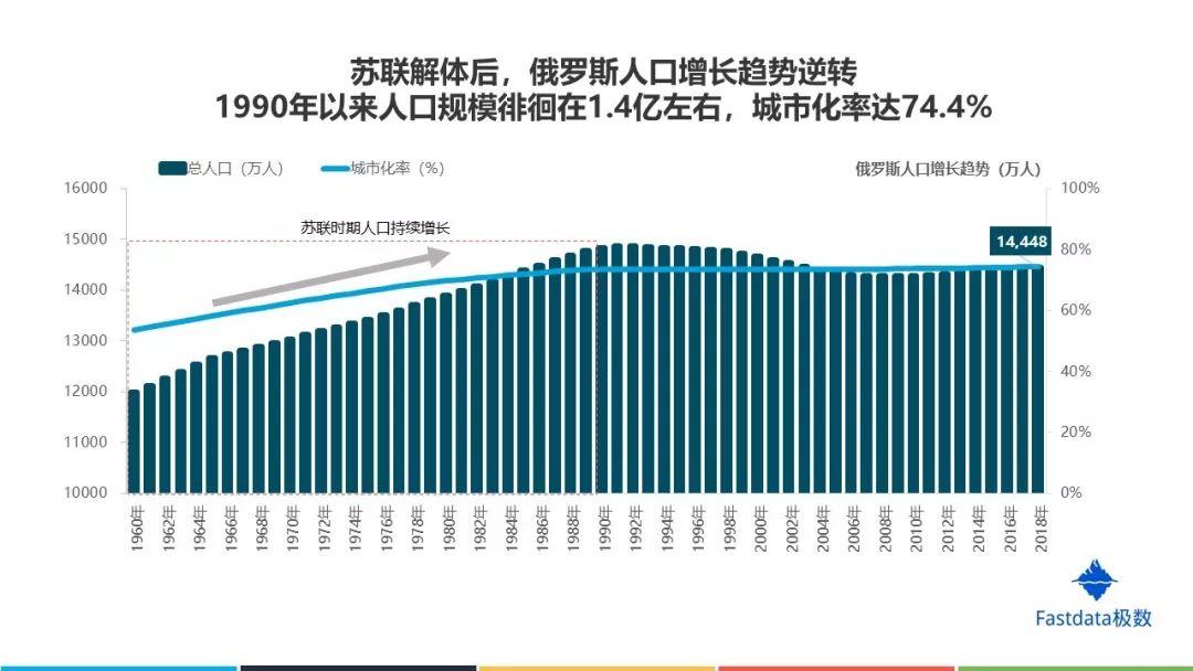 2019年俄罗斯互联网发展趋势报告