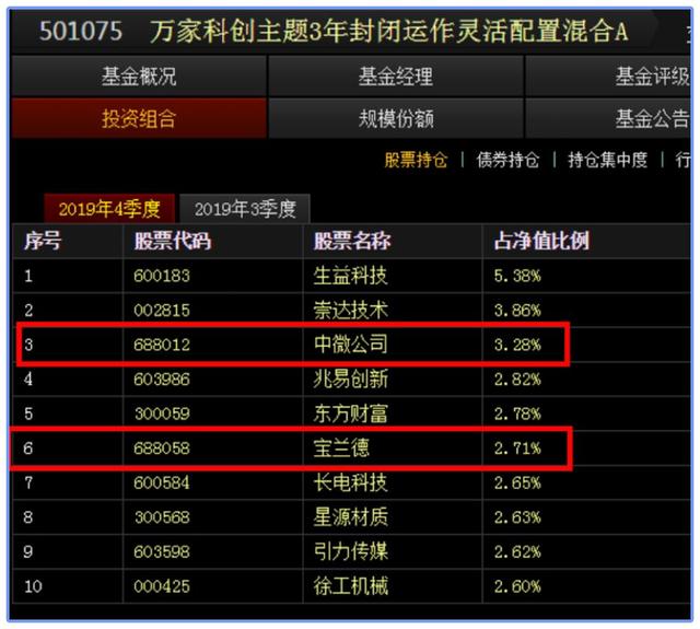 炒股养家？武汉人开启另类致富经