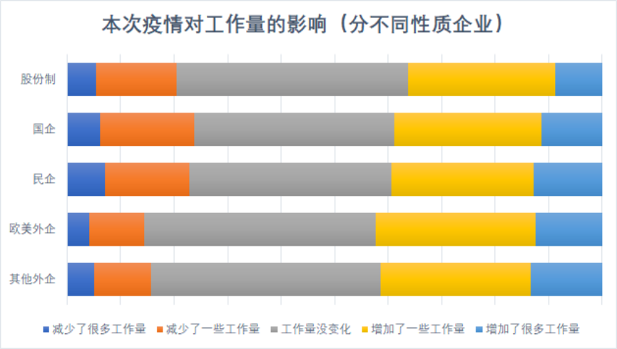 新冠疫情会影响到人口死亡率_新冠疫情的影响的图片(3)