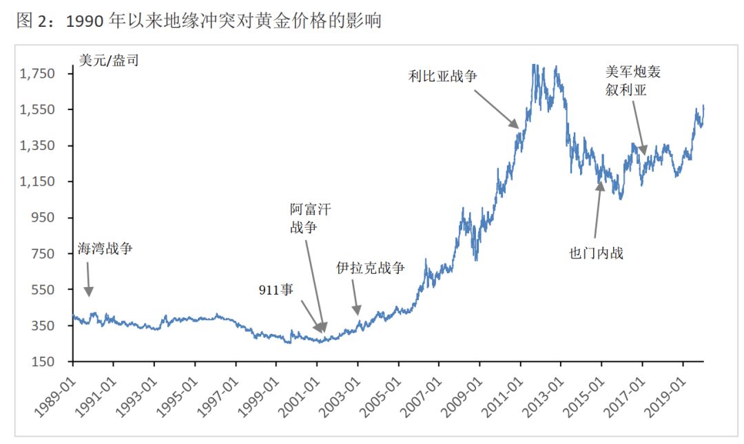 中美经济总量相加占世界经济总量约多少(3)