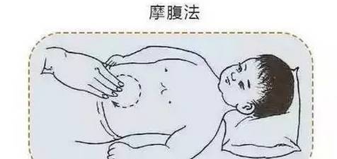肚子怎么揉可以排气 4444ad1c2d8b498194eb31066adaf42f.jpeg