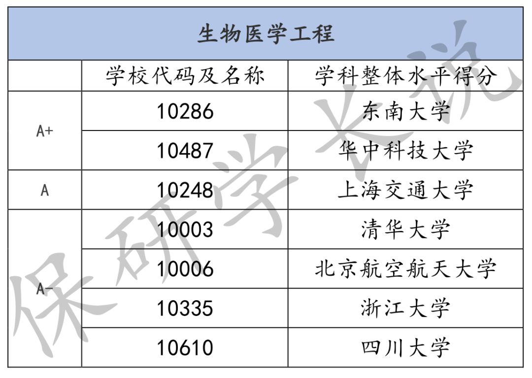 神经科学排名_牙神经图片