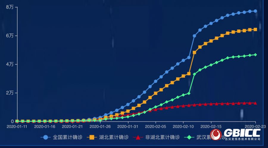 湖北人口走势_湖北地图