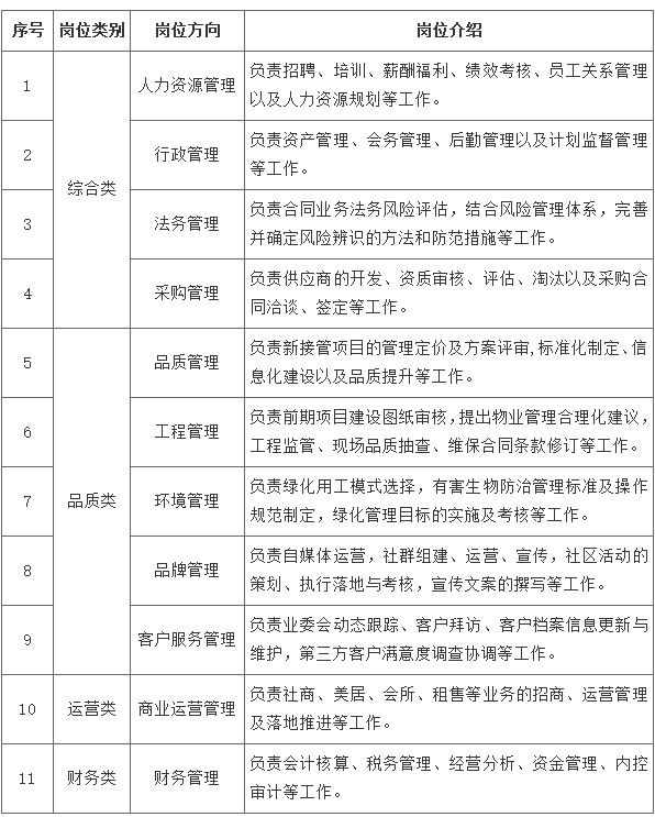 富力物业招聘_物业招聘海报图片(4)