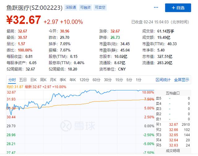 从乡镇工厂到市值百亿，他为抗疫日接单最高百