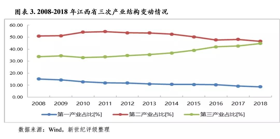 以色经济总量_经济总量世界第二图片(2)